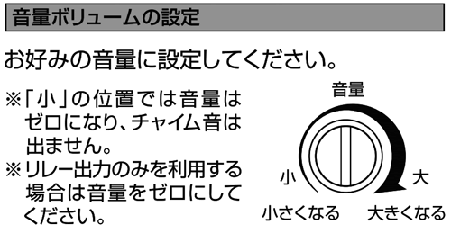 音量ボリュームの設定