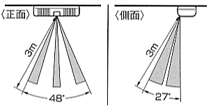 天井設置の場合の検知エリア（正面と側面）