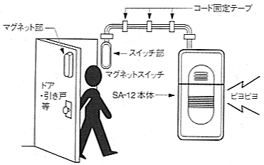 Delcatec SA-12B　設置例