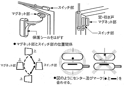 Delcatec SA-12B　マグネット部の設置方法