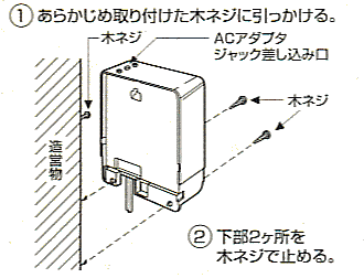 Delcatec CA-501B 本体の設置方法