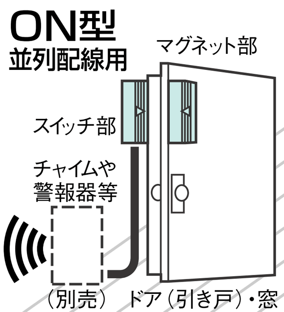 防犯スイッチ　設置例