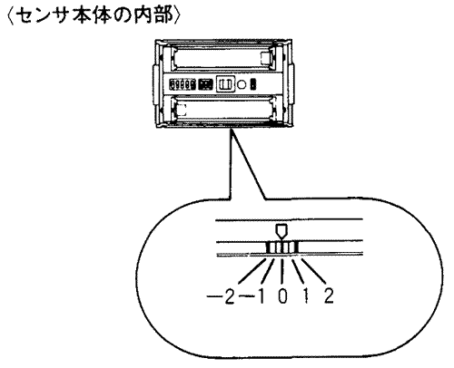 センサ本体内部のスイッチ