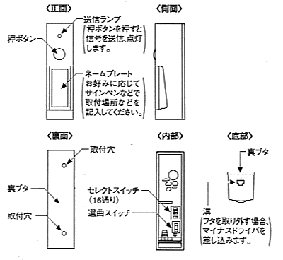 押しボタン送信部の正面、側面