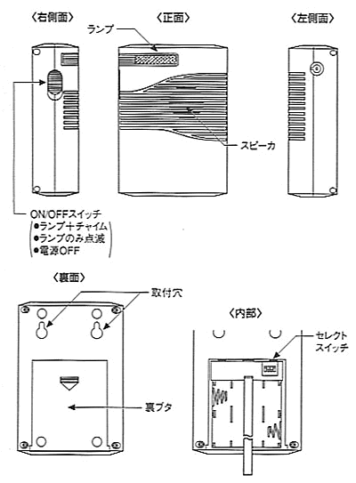 受信部の右側面、正面、左側面