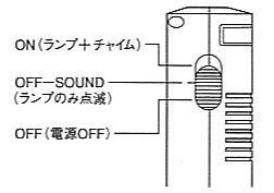 ランプとチャイム、ランプのみ、オフの3段階切替