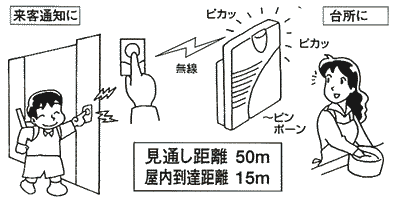 来客通知に、台所に便利です