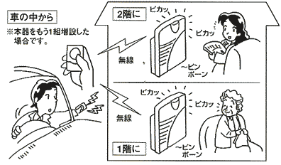 複数の場所を同時に呼び出せます