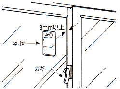 窓枠の厚みが8mm以上の場合