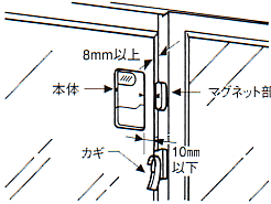 窓枠の厚みが8mm以上の場合