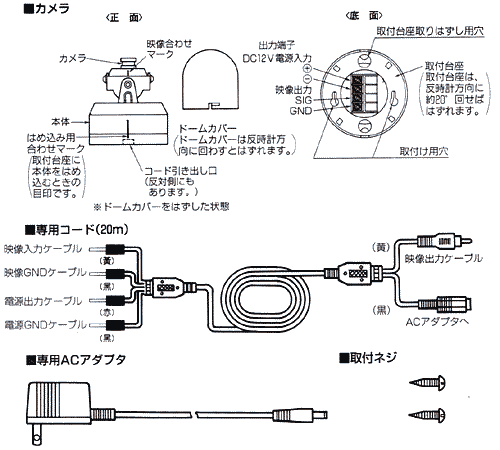 各部の名称と付属品