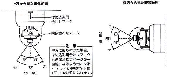 SC-1の映像範囲