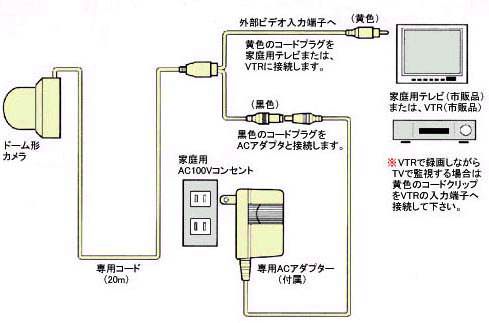 SC-2の配線図