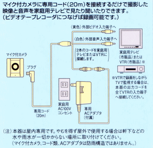 SC-200の配線図