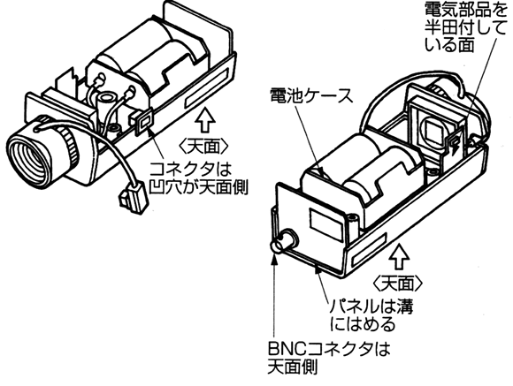 方向に