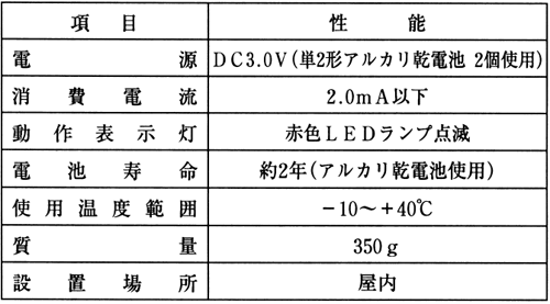 ダミーカメラの規格表