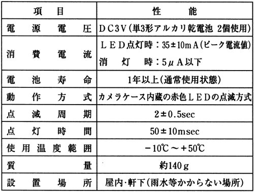 ダミーカメラ ドーム型の規格表