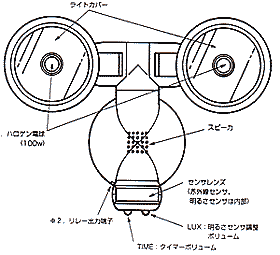 LP-3200 正面図