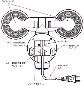 LP-3200 背面図