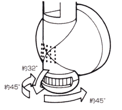 左右45度　下に32度動きます