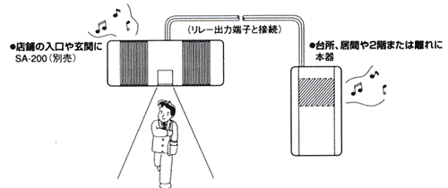 センサチャイム SA-200と連動