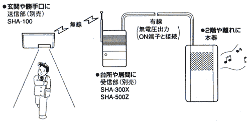 ハイアラーム3と連動