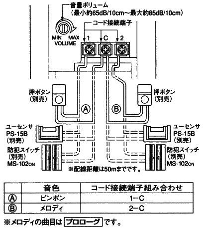 CA-45の結線