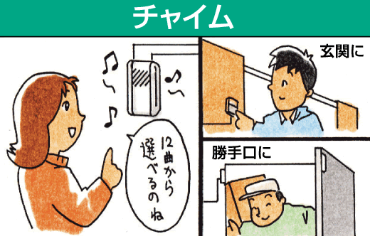 玄関の呼び鈴、勝手口の来客チャイムに