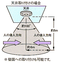 天井設置