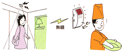 来客チャイム