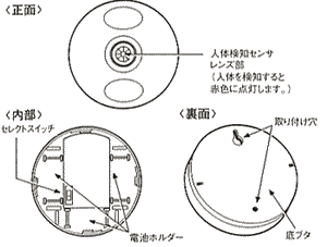 ワイヤレスフラッシュ　人体検知送信部