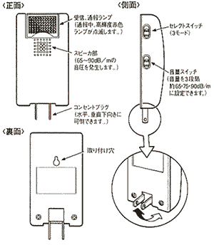 受信チャイムのの各部の名称と働き