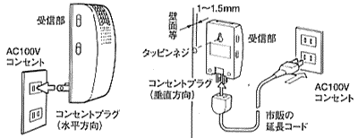 受信部はコンセントに差すだけ