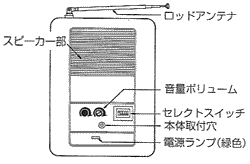 MHSP-1000の表面