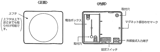 正面　内側