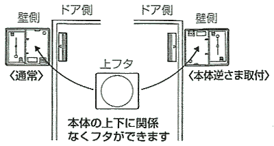 本体を逆さに設置できます