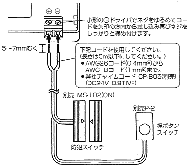 外部接点入力