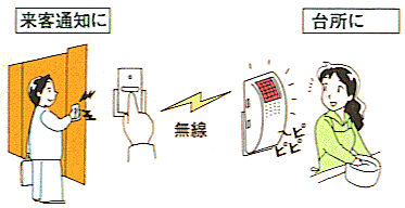 来客通知に、台所に