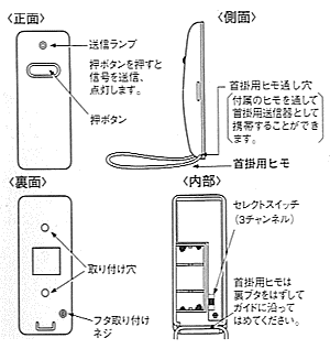 押しボタンの各部の名称と働き