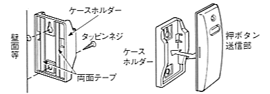 押しボタン送信部の設置方法