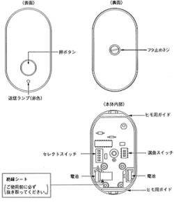 携帯ボタン送信器の各部の名称