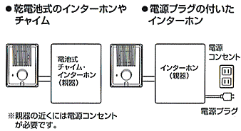 設置工事ができる場合