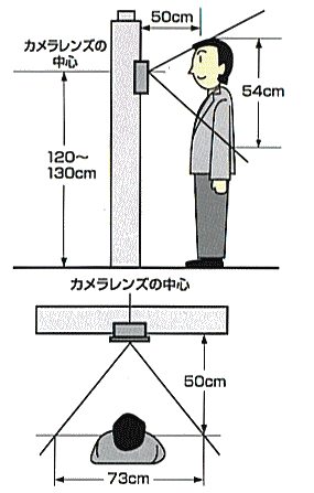 玄関子器の標準的な取付位置
