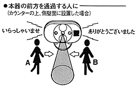 前方を通過する人に反応します