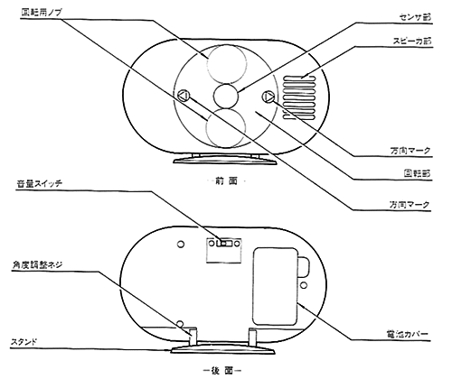 センサチャイム　おしゃべりタイプ SA-150の各部の名称