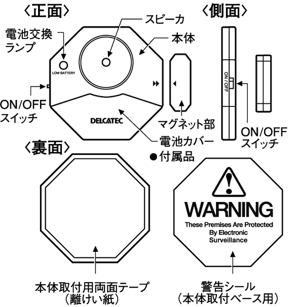 SAE-27　各部の名称