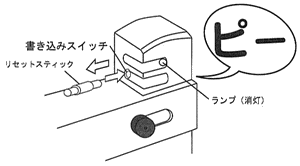 リセットスティックで登録抹消