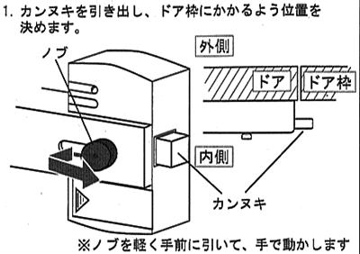 位置決め