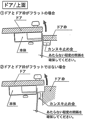 ドア上面からみたカンヌキ止め