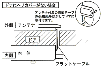 ヘリカバーが無い場合の設置方法